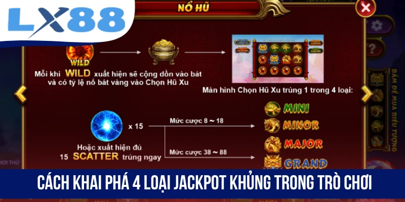 Cách khai phá 4 loại Jackpot khủng trong trò chơi