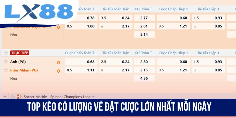Top kèo có lượng vé đặt cược lớn nhất mỗi ngày